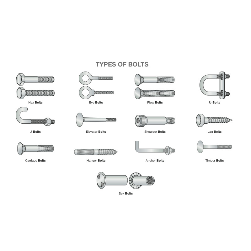 China Galvanizer Mlde Steel M39 Ss 210 6mm 16mm 9mm Grade 8 10.8 Bolt Hex Head Bolts DIN933/DIN931