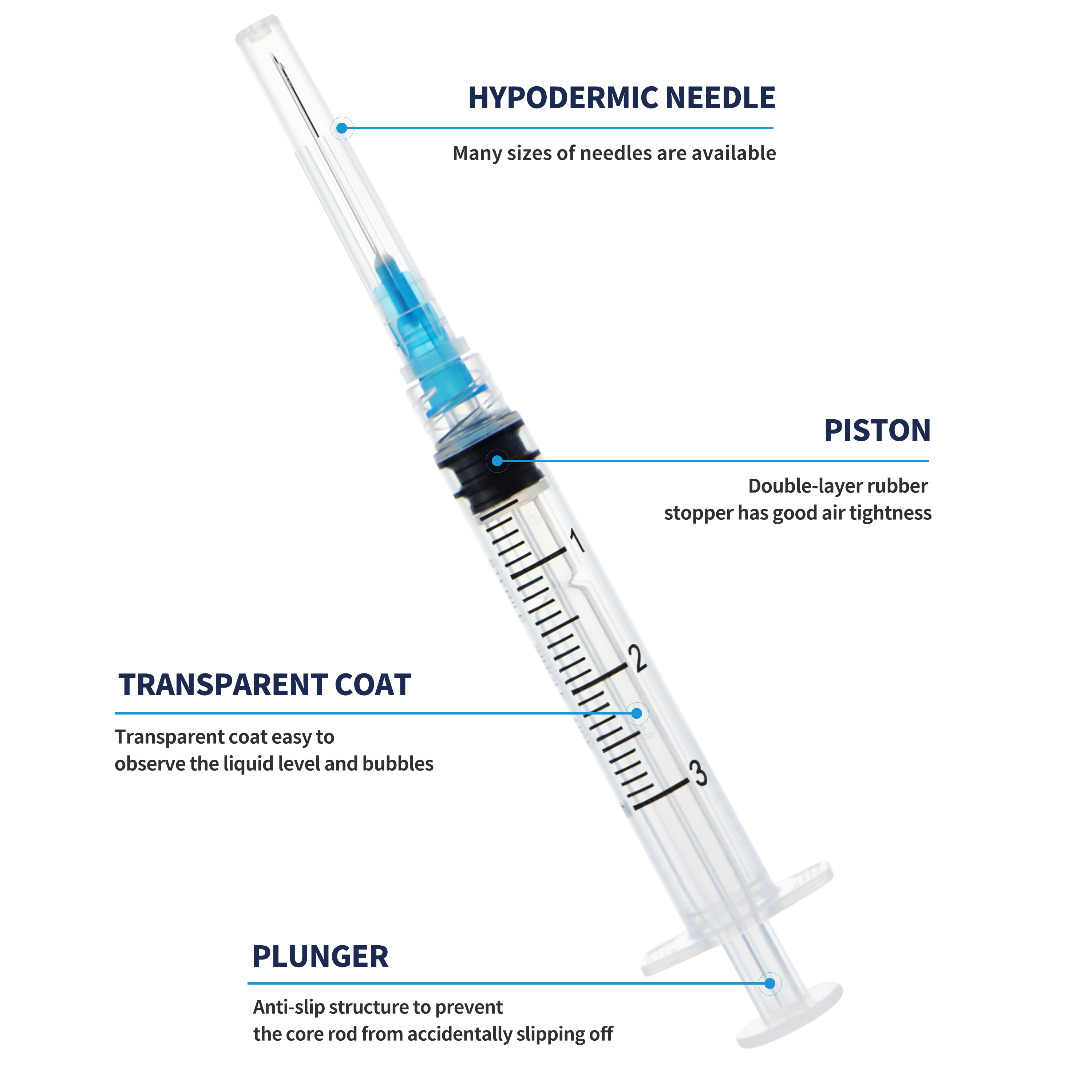 wholesale empty 5cc/8cc/10cc/13cc/15cc/20cc/30cc/60cc plastic veterinary syringes injectors