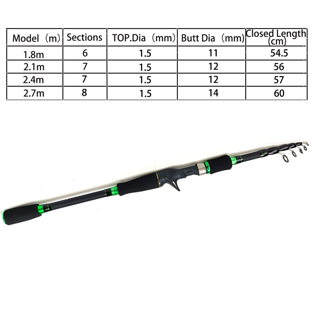 NEWRGY For Hollow Ultra Short Mini Travel   Baitcasting In Stock carbon Telescopic  Fishing Rod And Reel Set