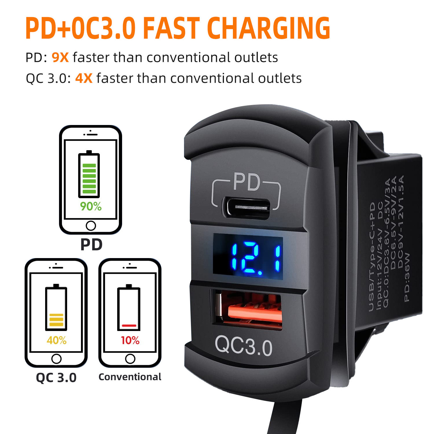 2 Gang Rocker Switch Box 12V SPST ON Off Switch PD Type C  QC 3.0 USB Charger Voltmeter Waterproof Aluminum Rocker  for RVs