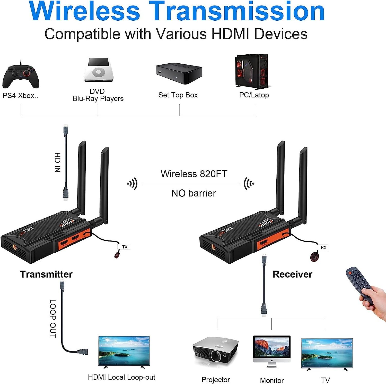 Audio video Wireless Transmitter Receiver 870ft long distance range 0.06s Latency IR remote 1 to many hd Wireless Extender kit