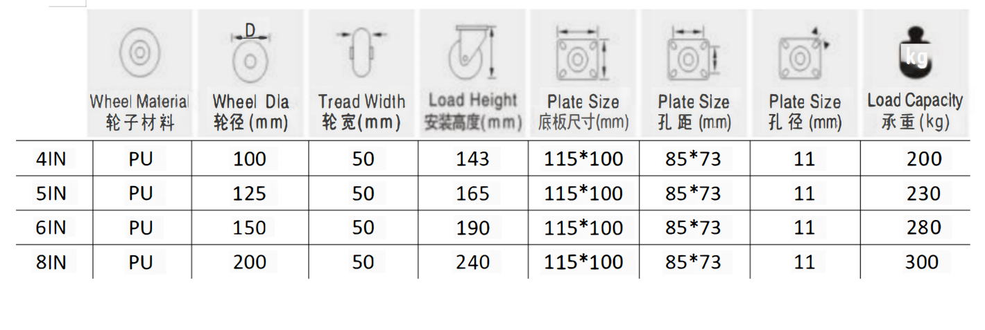 Red Big Castor Swivel Wheel  for Industrial Heavy Duty Casters