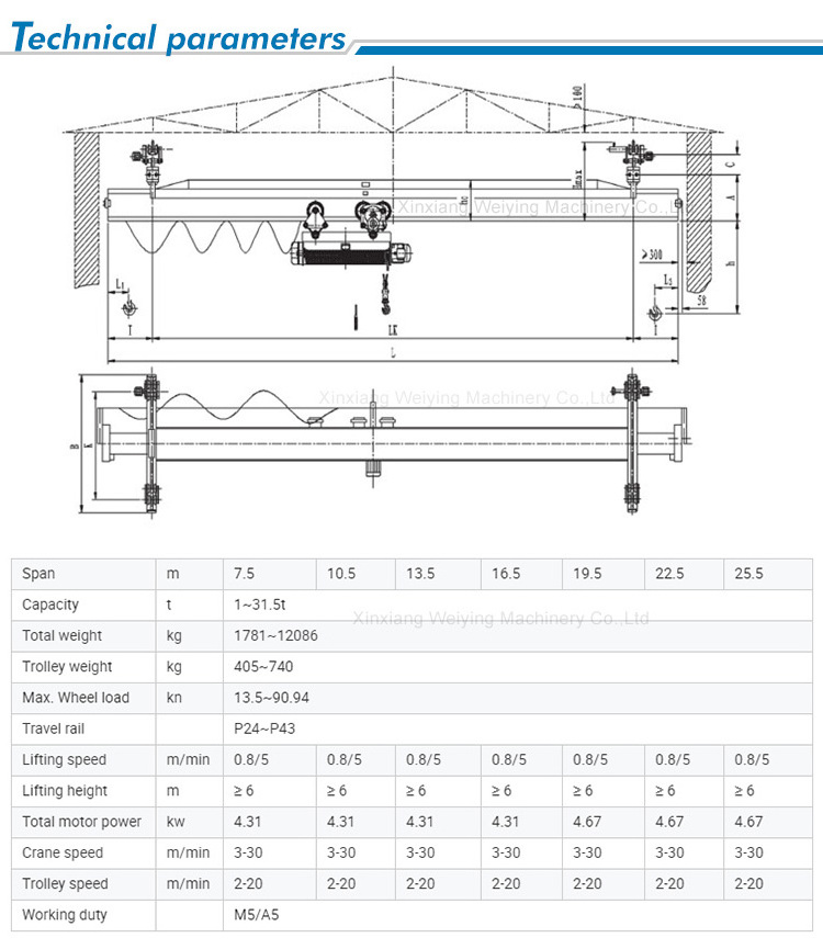 High quality electric hoist bridge crane 3 ton 2 ton overhead travelling crane price