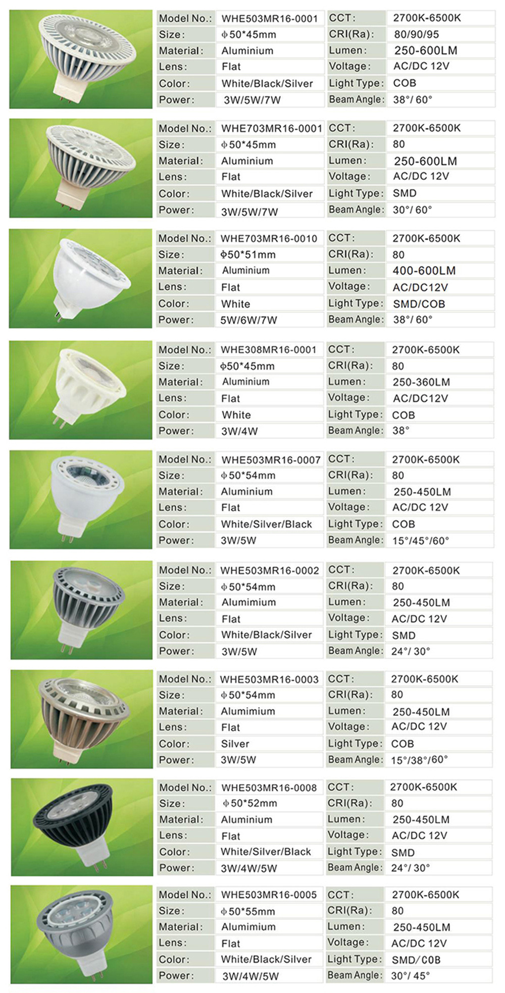 Modern Mini Indoor Heat Resistant Recessed Round GU5.3 Led Spotlight High lumen 10W Gu5.3 MR16 Led Spotlight For Home