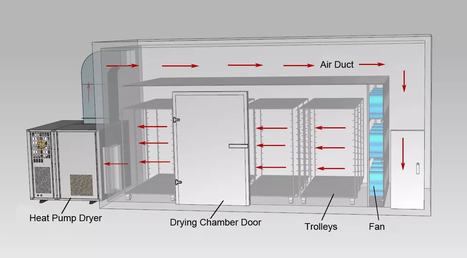 Energy Saving Joss Stick Incense Stick Heat Pump Heating Dryer/Drying Machine(A Big Discount)