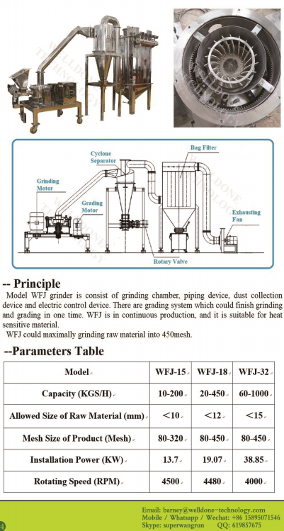 GMP Standard Automation Industrial Grinder Machine /30B Universal Crusher Machine