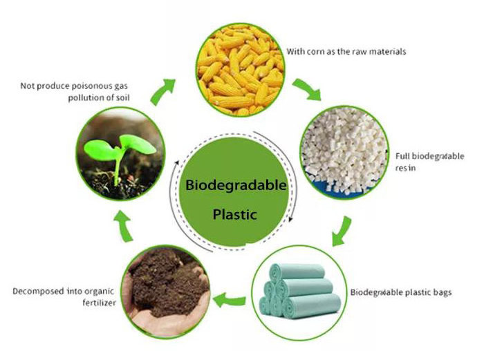 China Factory Compostable Cornstarch Degradable Eco Friendly Plastic Trash Garbage Bags Biodegradable Dustbin Bags