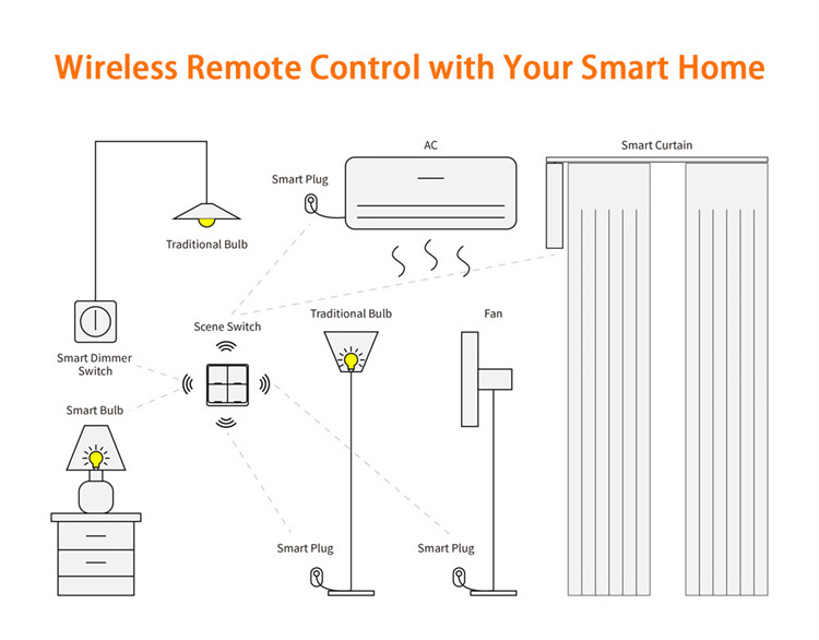 WELLUX Tuya Zigbee Light Switch 1/2/3/4 Gangs Battery Switches Wireless Smart Home Zigbee Scene Press Switch With Stickers