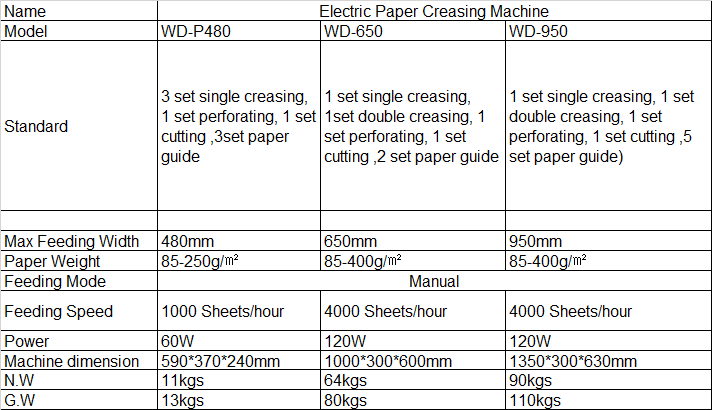 want to buy flat creasing die-cutting machine rotary slitting and creasing machine