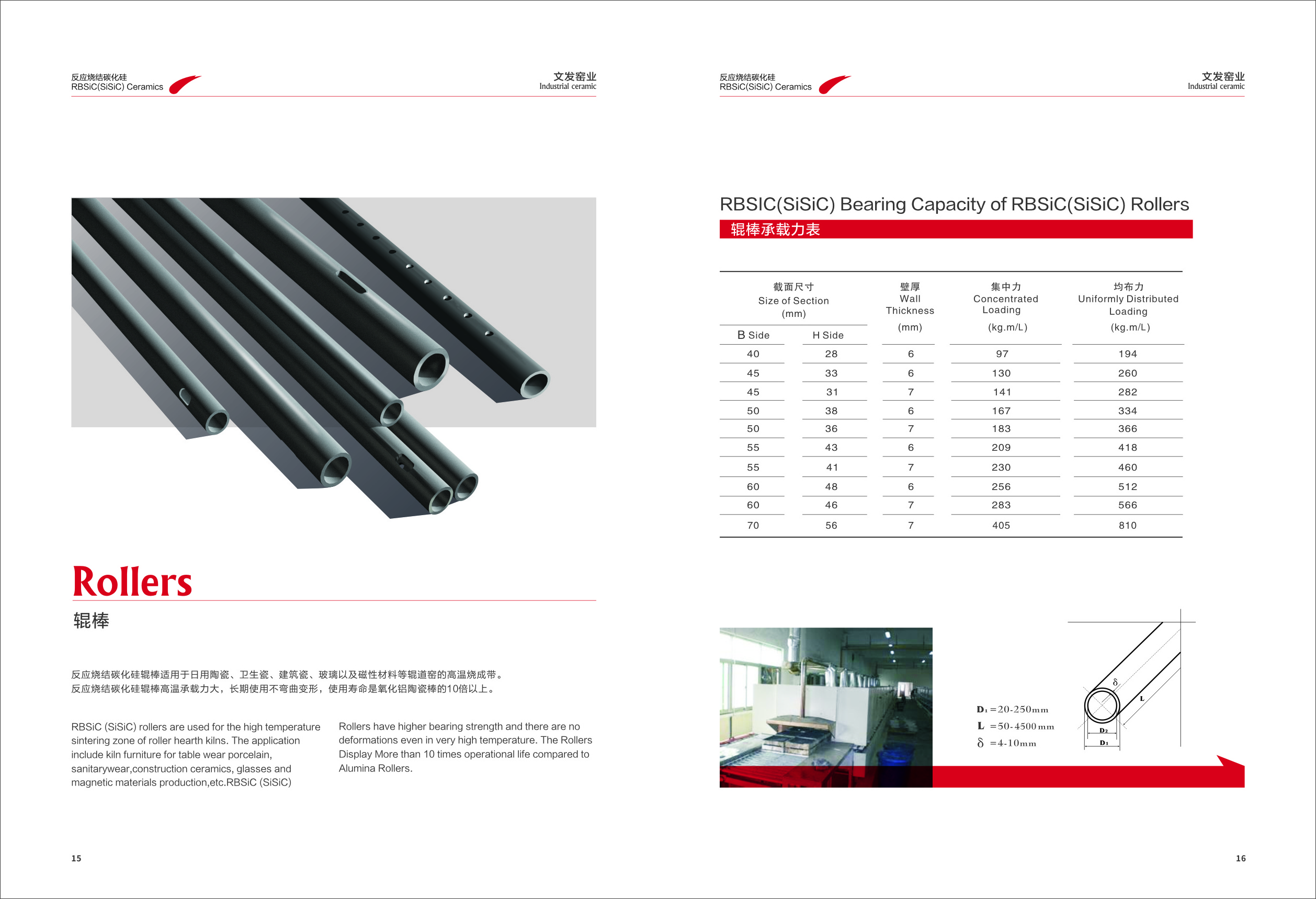 Hot selling reaction sintering silicon carbide roller SiSiC rollers