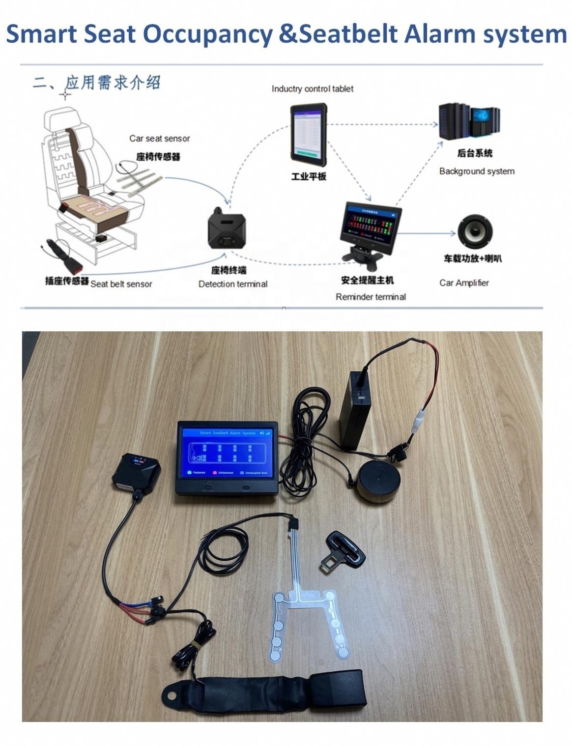 Westbay 4G Wireless Gps Seat Parts High Quality Car Bus Bed Chair Sofa Floor Restaurant Cinema Meeting Room Seat Pressure Sensor