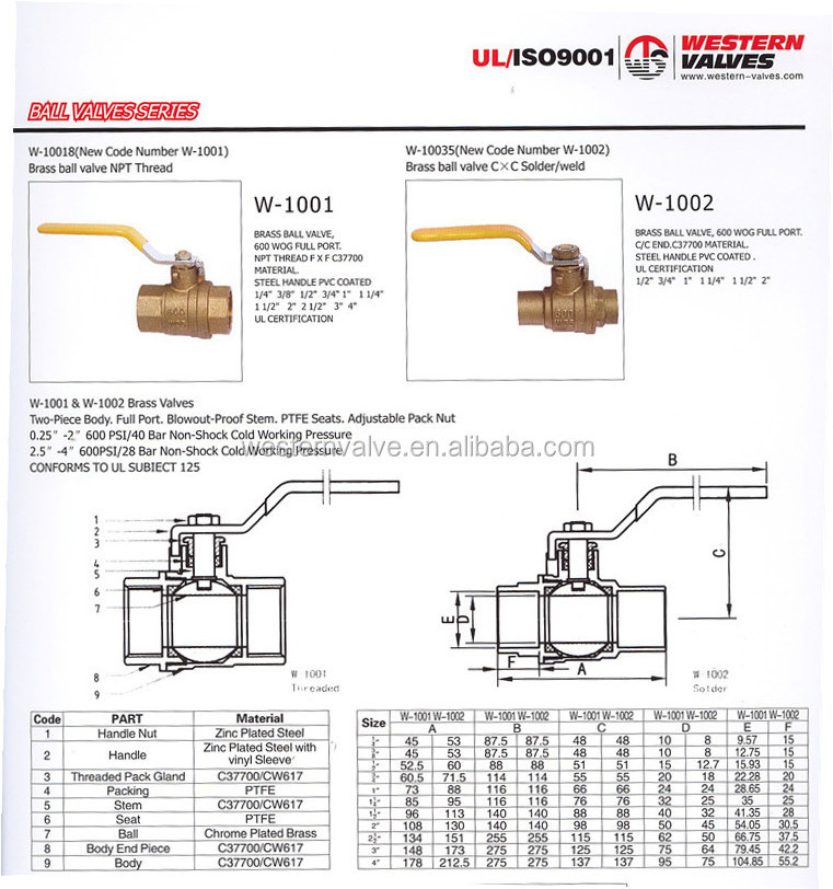 600WOG C37700 Material Full Bore Port Npt Thread  Brass Gas Ball Valve and Fittings Manufactures