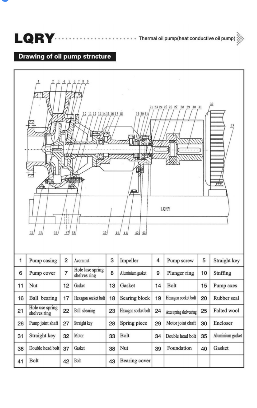 mechanical seal for high temperature hot oil pump hot thermal oil pump Hot oil  pump