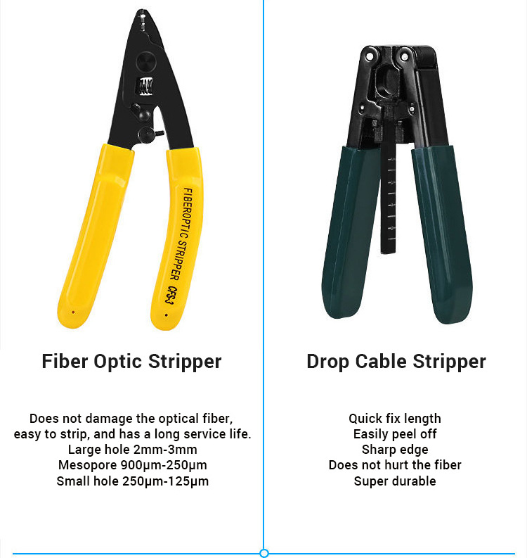 termination fiber optic tool kit with power meter fiber cleaving tools kit fiber optic fusion splice tools and kits