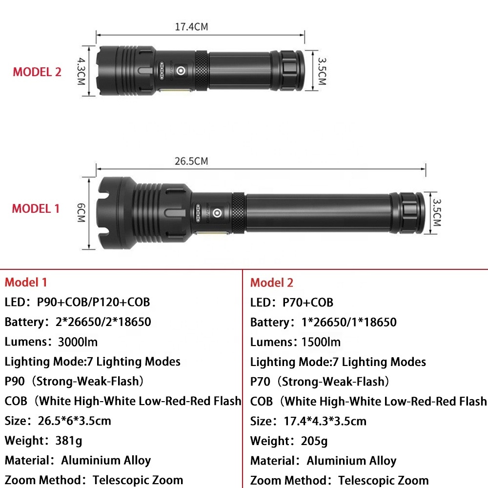 Super Bright COB Torch Waterproof XHP70 Tactical Flashlight Spotlight Floodlight Rechargeable Handheld Flashlight Zoomable