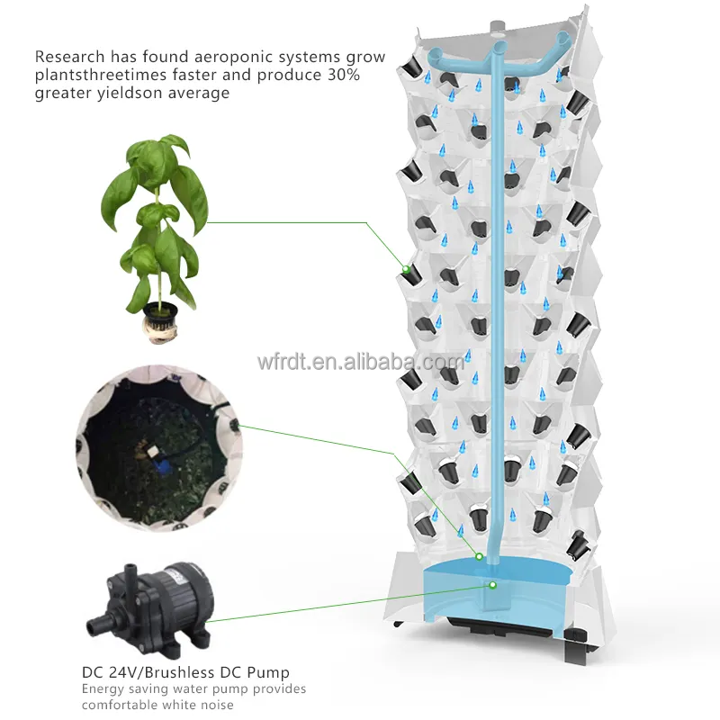 vertical farming garden 30-plant hydroponics aeroponic hidroponia agrotonomy towers growing systems