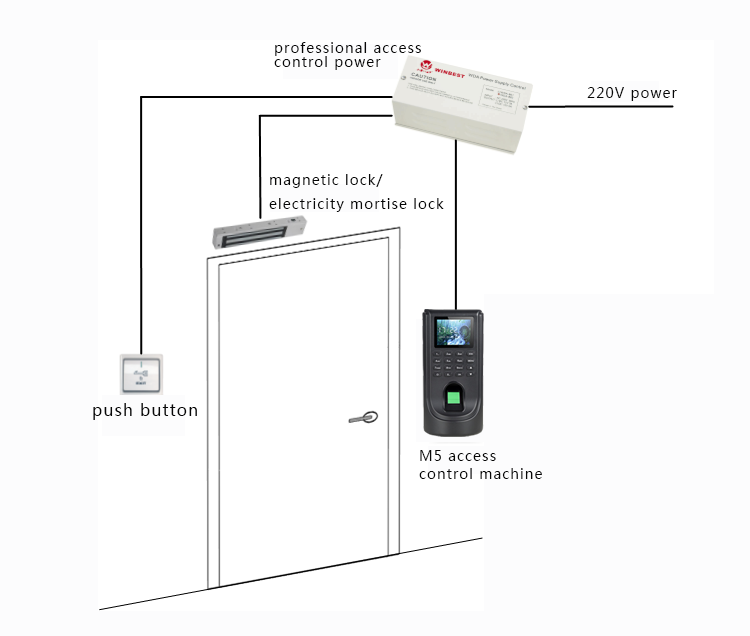 Biometric fingerprint password RFID card door access control system machine M5 rfid door entry system