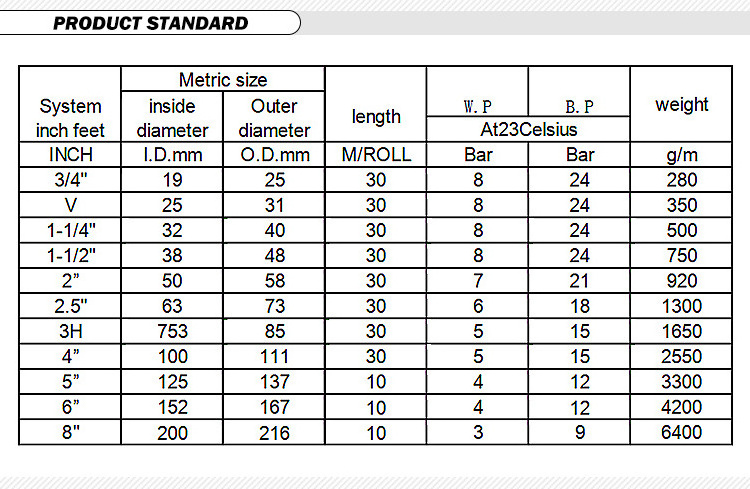 Spiral corrugated water pump 2 3 4 6 8 inch suction discharge hose PVC suction hose pipe