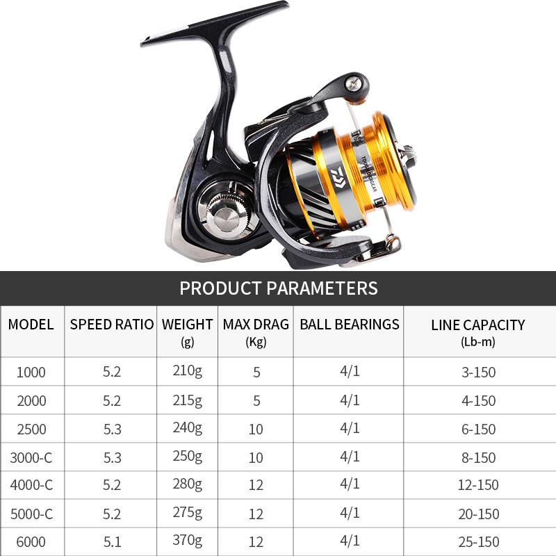 DAIWA 2019 REVROS LT 4BS Low Speed Ratio Fishing Reels For Spinning Saltwater Long Cast Rock Fishing Wheel Reel