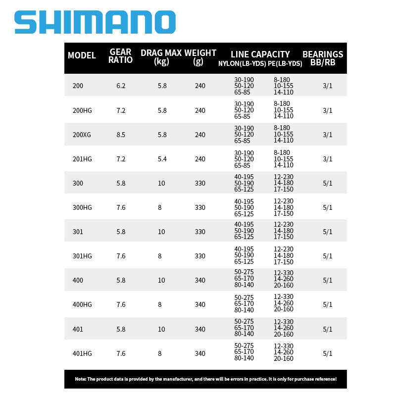 SHIMANO 2017 Tranx 200HG 201HG 300 301 300HG 400 401 400HG Baitcasting fishing Reels with 5+1BB and 5.8-10kg drag power