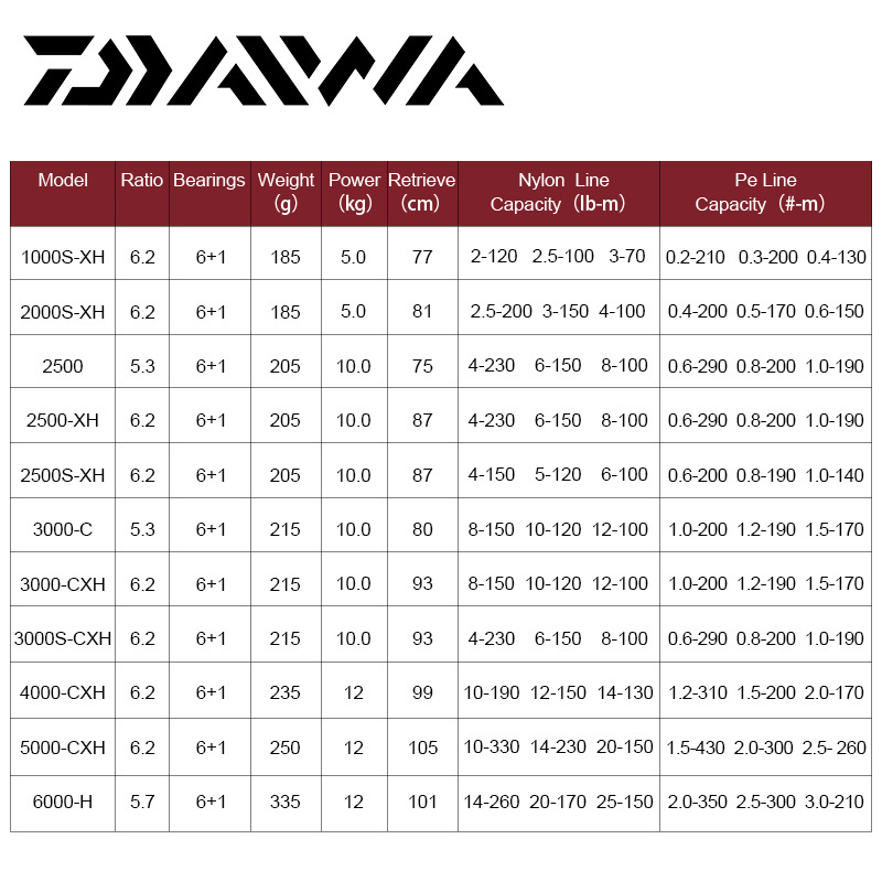 DAIWA 2021 FUEGO CS LT 1000-6000 6+1BB Gear Ratio 5.3:1 Max Drag 5kg/10kg Saltwater Wheels Lightweight Fishing Spinning Reels