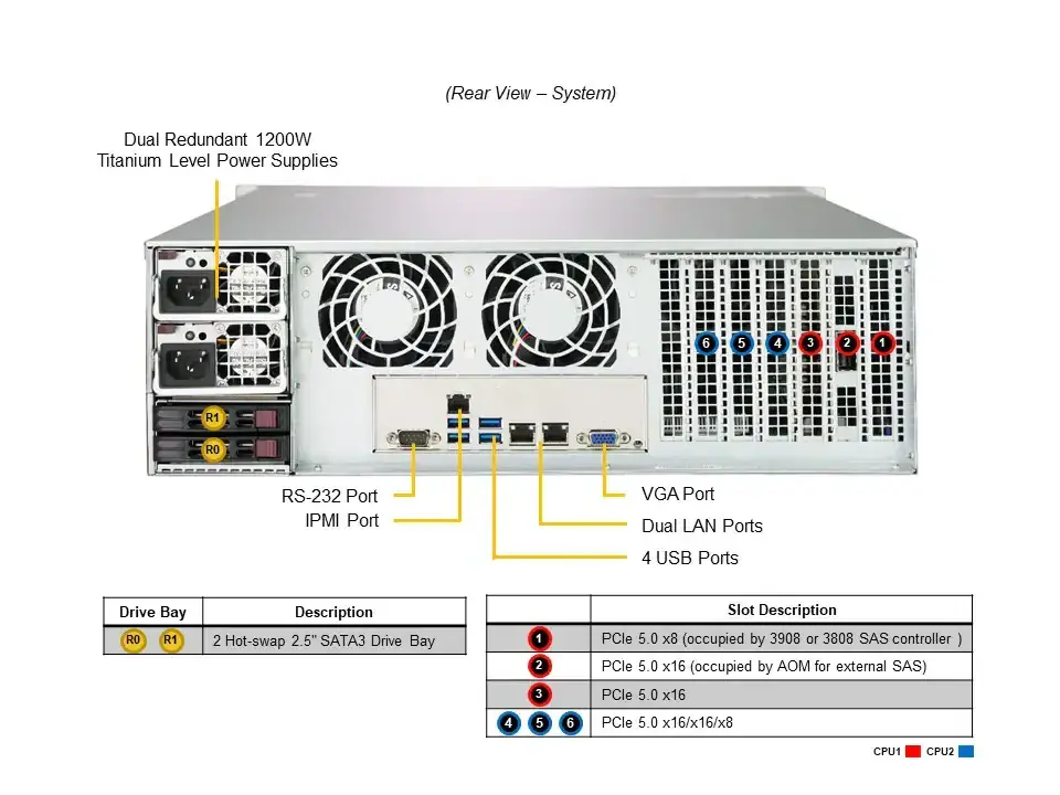 631E-E1CR16L Network Cabinet Net Work And Rack Mini Cheap Server Computer