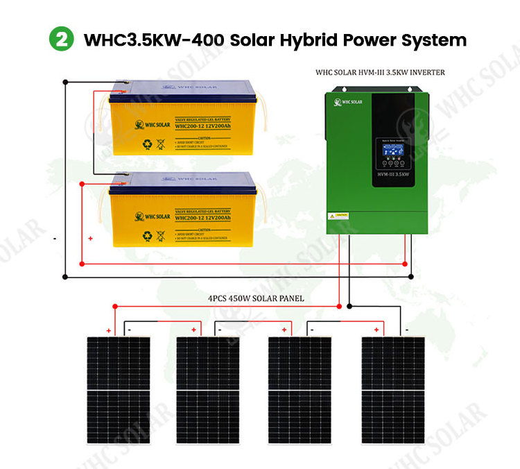 Solar Power System Home 1KW 1.5KW 2KW 3KW 5KW 10KW Solar Energy System Off Grid Solar Panel Kit