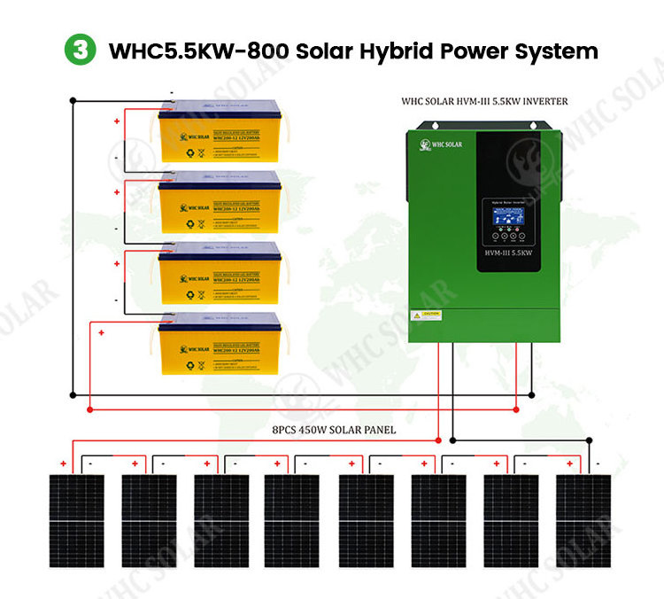 Solar Power System Home 1KW 1.5KW 2KW 3KW 5KW 10KW Solar Energy System Off Grid Solar Panel Kit