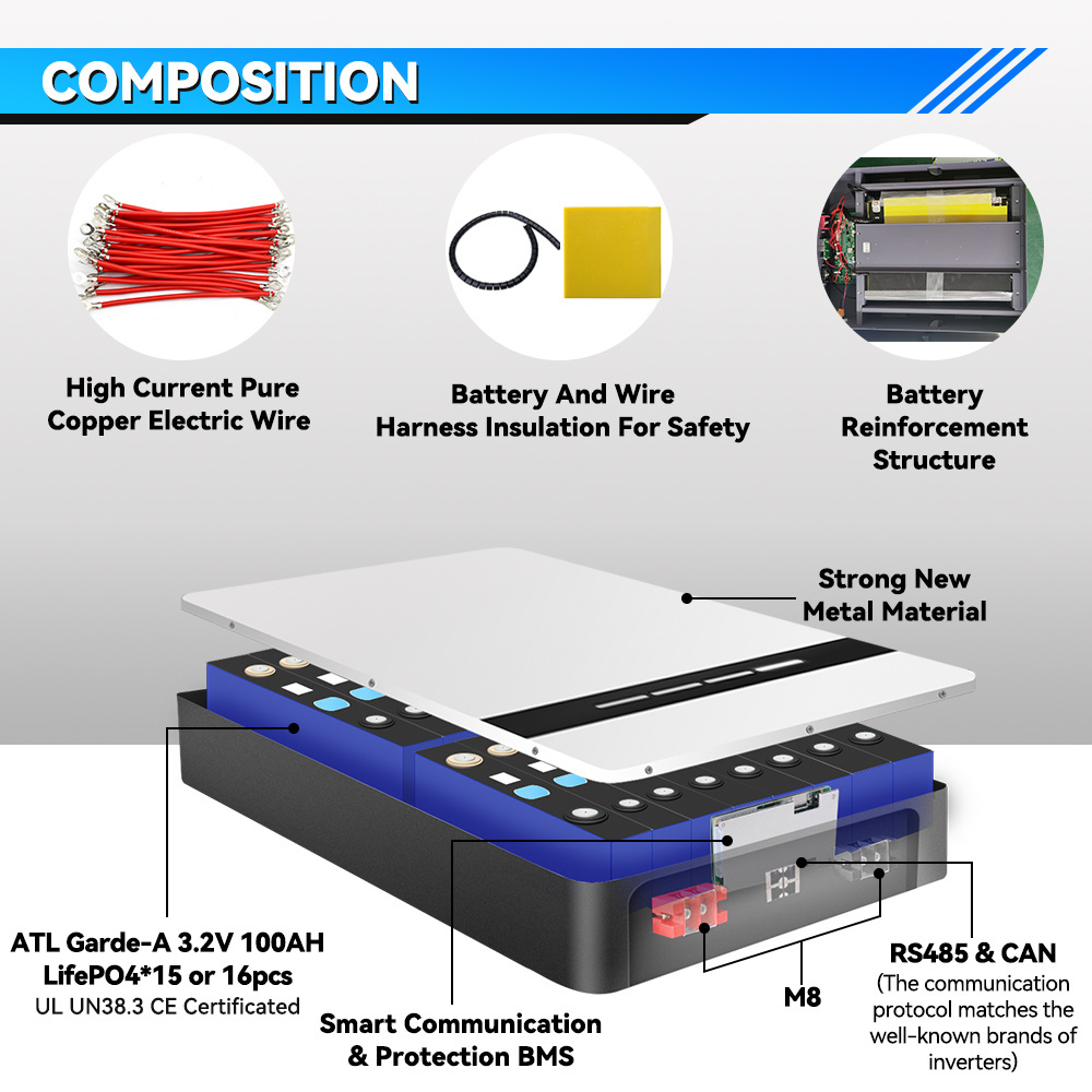 Wholesale Home Battery 48V 5kWh 10kWh 51.2V 100ah 200ah 300ah Lifepo4 Lithium Battery Solar Energy Storage Power Wall Battery