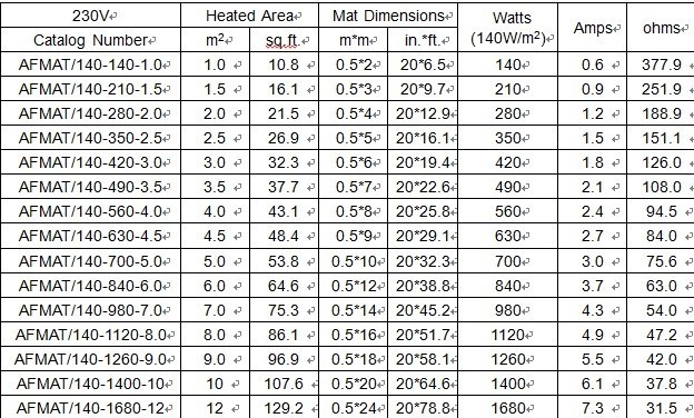 AFmat-Aluminum Foil Heating Mat for Wooden Floor and Under-carpet reflective foil floor heating mat