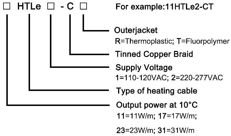 HTLE 31W/m 230V pipe heat tracing self regulating heating cable /low temperature insulation Roof and gutter heat cable