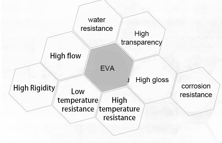 Wholesale Factory Price Virgin EVA Resin Granules Sipchem EVA 2518 Ethylene Vinyl Acetate  Plastic Raw Material EVA 18%