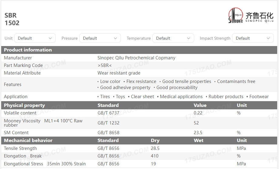 Factory price SBR 1502 / Styrene Butadiene Rubber 1502 / SBR rubber raw material for Tires