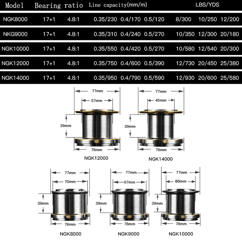 17+1BB Metal Wire Cup Fishing Reel NGK 8000-14000 Max Drag18kg Spinning Fishing