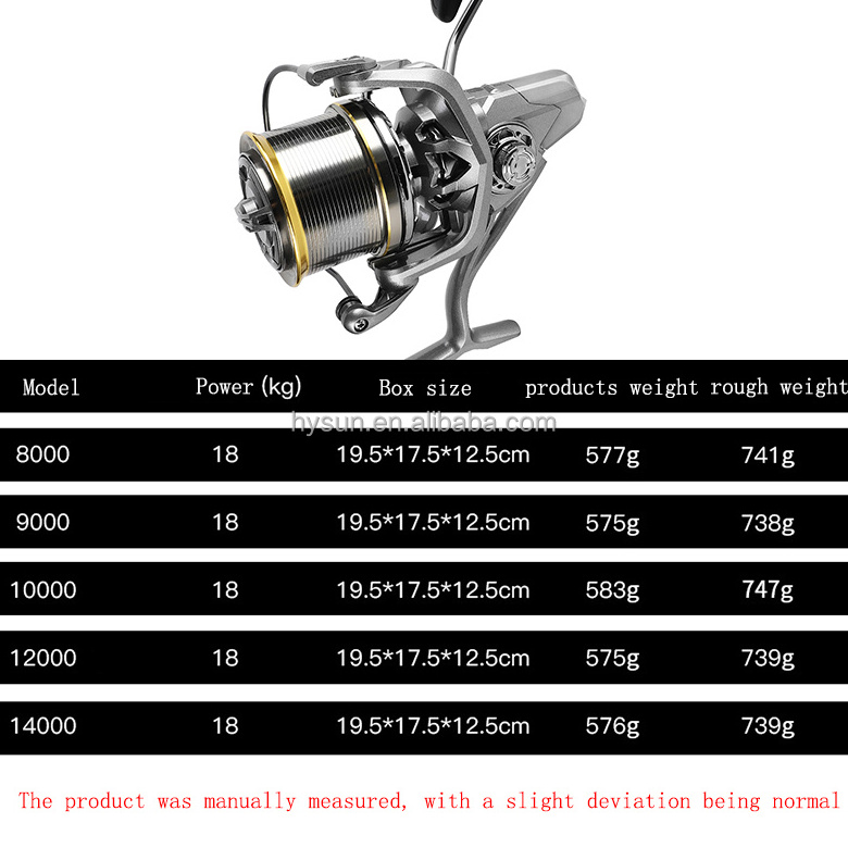 17+1BB Metal Wire Cup Fishing Reel NGK 8000-14000 Max Drag18kg Spinning Fishing