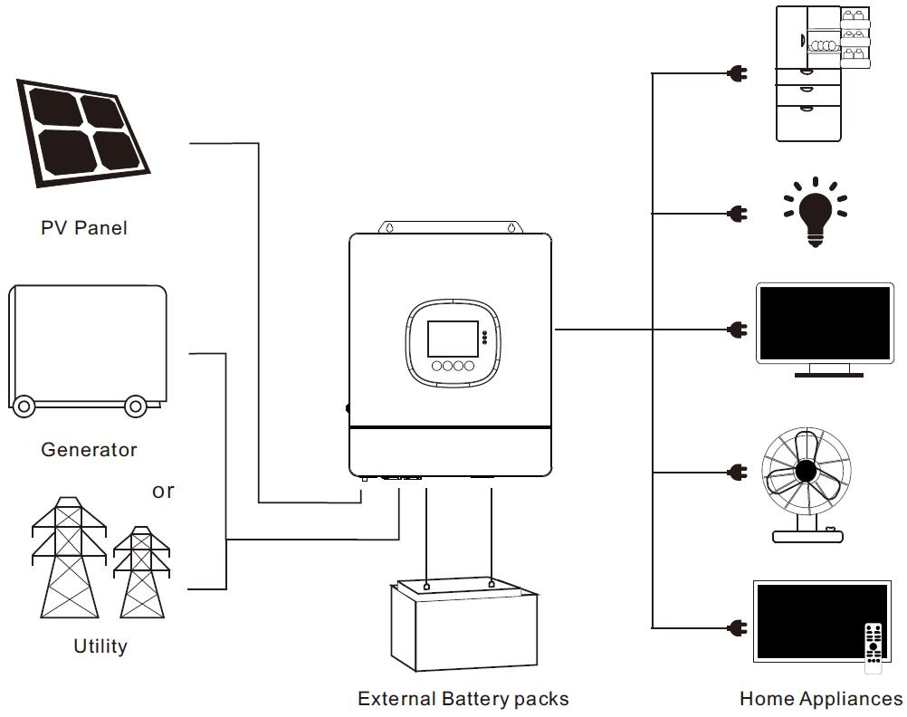 5kva hybrid inverter On Off Grid Solar Inverter 24V 48V Pure Sine Wave Hybrid Solar Inverter With MPPT Controller