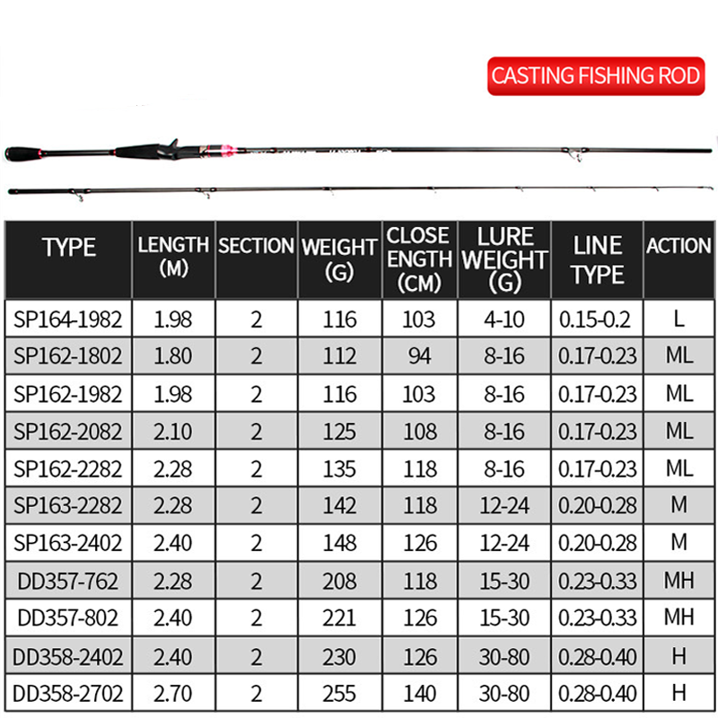 Seasir Big Game Fishing Rod Cheap Fishing Rod Blanks Carp Fishing Rod Pod