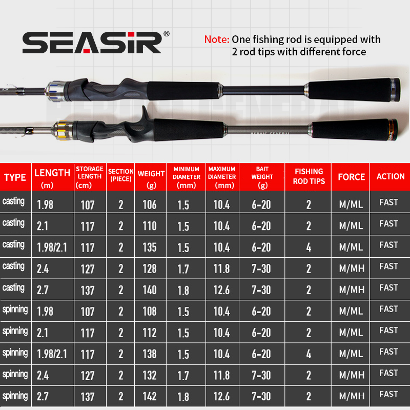 Seasir Fishing Rod With Camera Titanium Tip Fishing Rod Shadow For The Win Fishing Rod