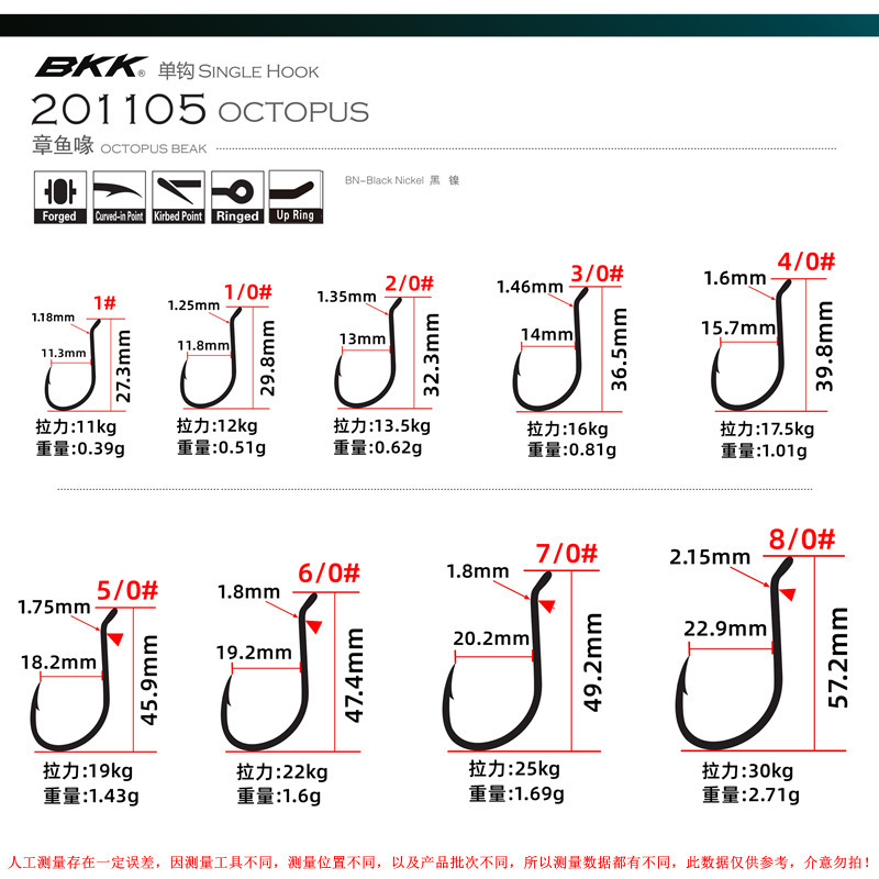 Bkk 201105 Single Circle High Carbon Steel Fish Hook for River Lake Sea Fishing with Octopus Beak Design