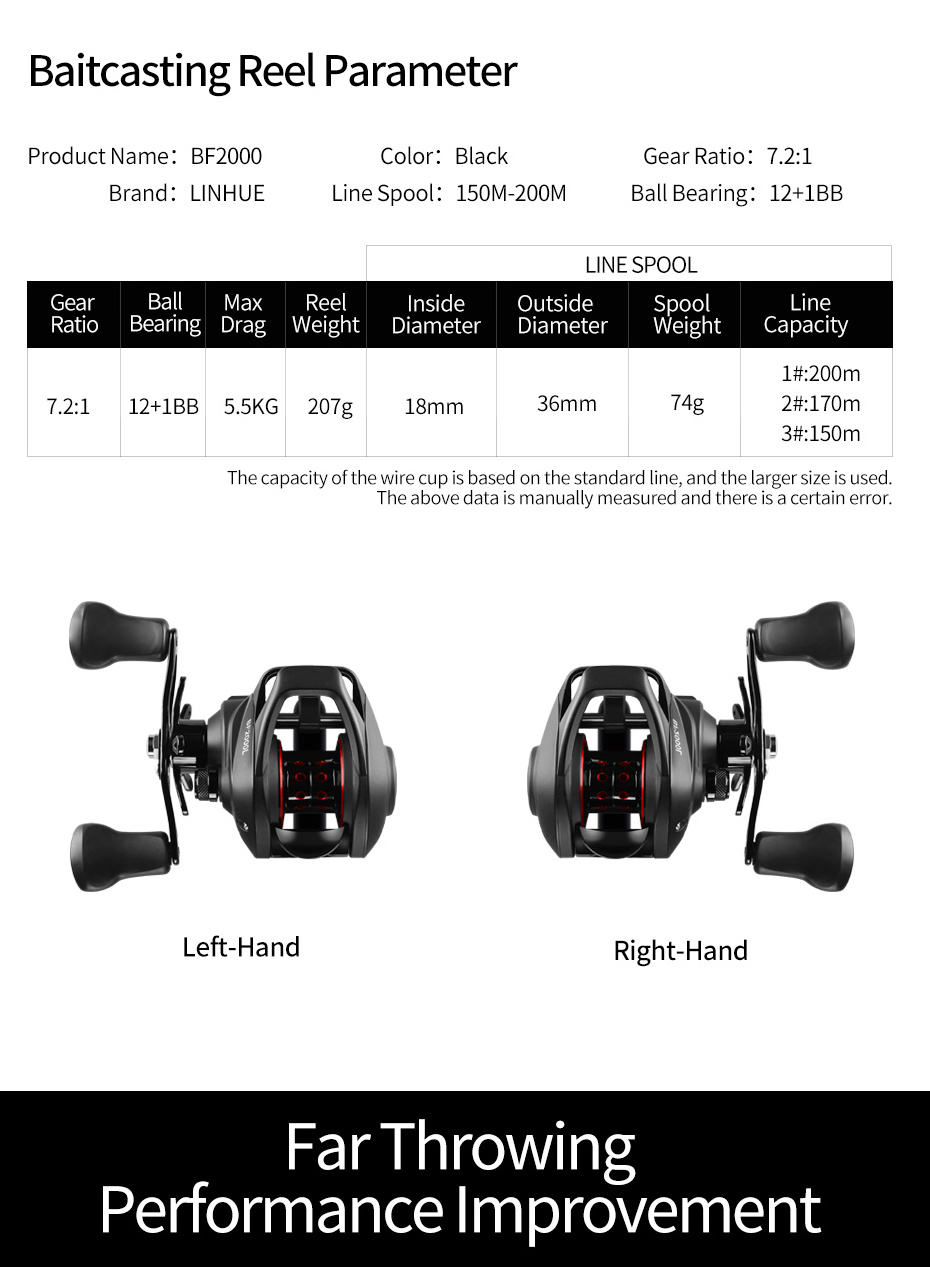 BF2000 Baitcasting Reel High Speed 7.2:1 Gear Ratio 12+1BB Fresh/Saltwater Magnetic Brake System Ultralight Fishing Reel