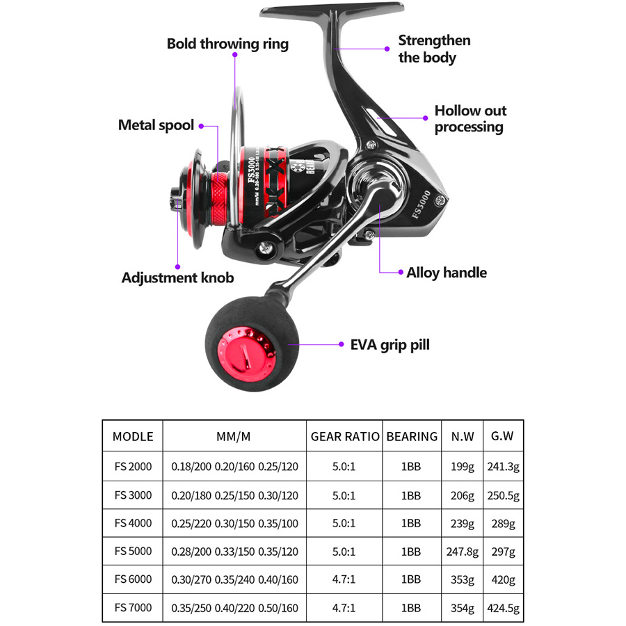 Metal Saltwater Fishing Reel 8kg Drag Metal Cheap Carp Big Game Sea Spinning Deukio Deep Sea Fishing Reels