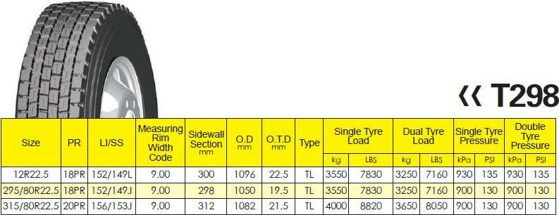 truck tire 315 80r22 5 with REACH,E&S Mark,DOT,GCC,BIS,NOM