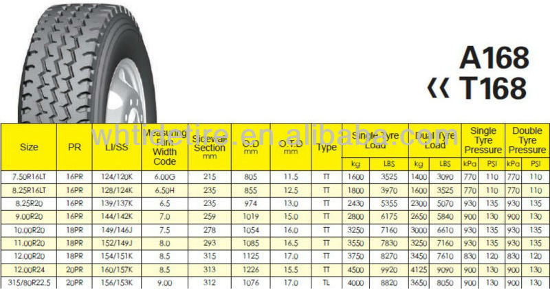 10 00 20 truck tires with REACH,E&S Mark,DOT,GCC,BIS,NOM