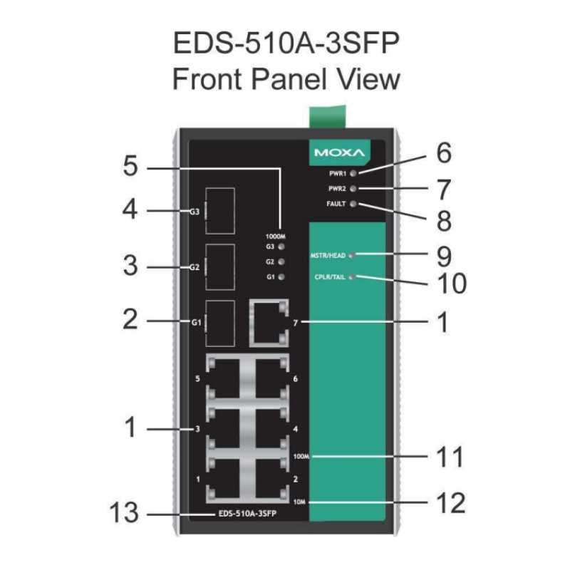 EDS-510A-3SFP Moxa 10 port managed Ethernet switch w/(7) 10/100BTX ports & (3) SFP slots