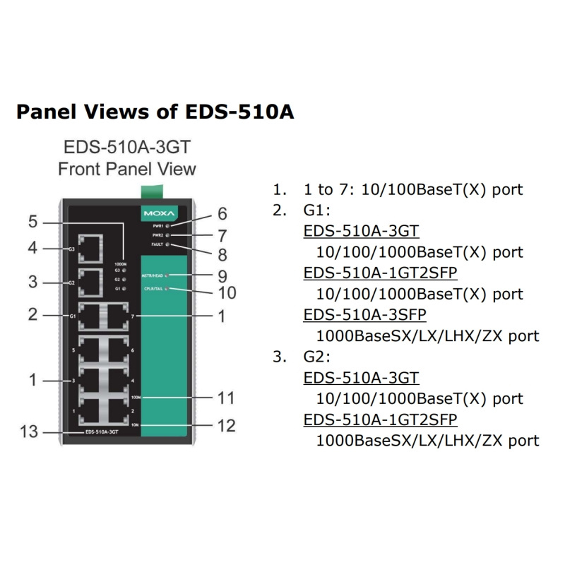 EDS-510A-3SFP Moxa 10 port managed Ethernet switch w/(7) 10/100BTX ports & (3) SFP slots