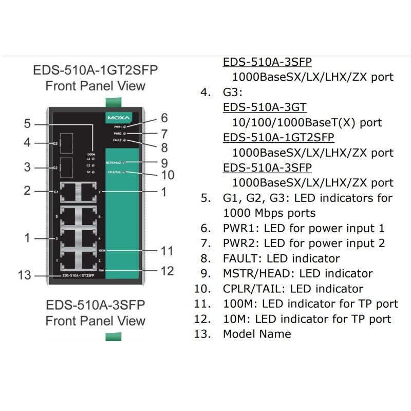 EDS-510A-3SFP Moxa 10 port managed Ethernet switch w/(7) 10/100BTX ports & (3) SFP slots