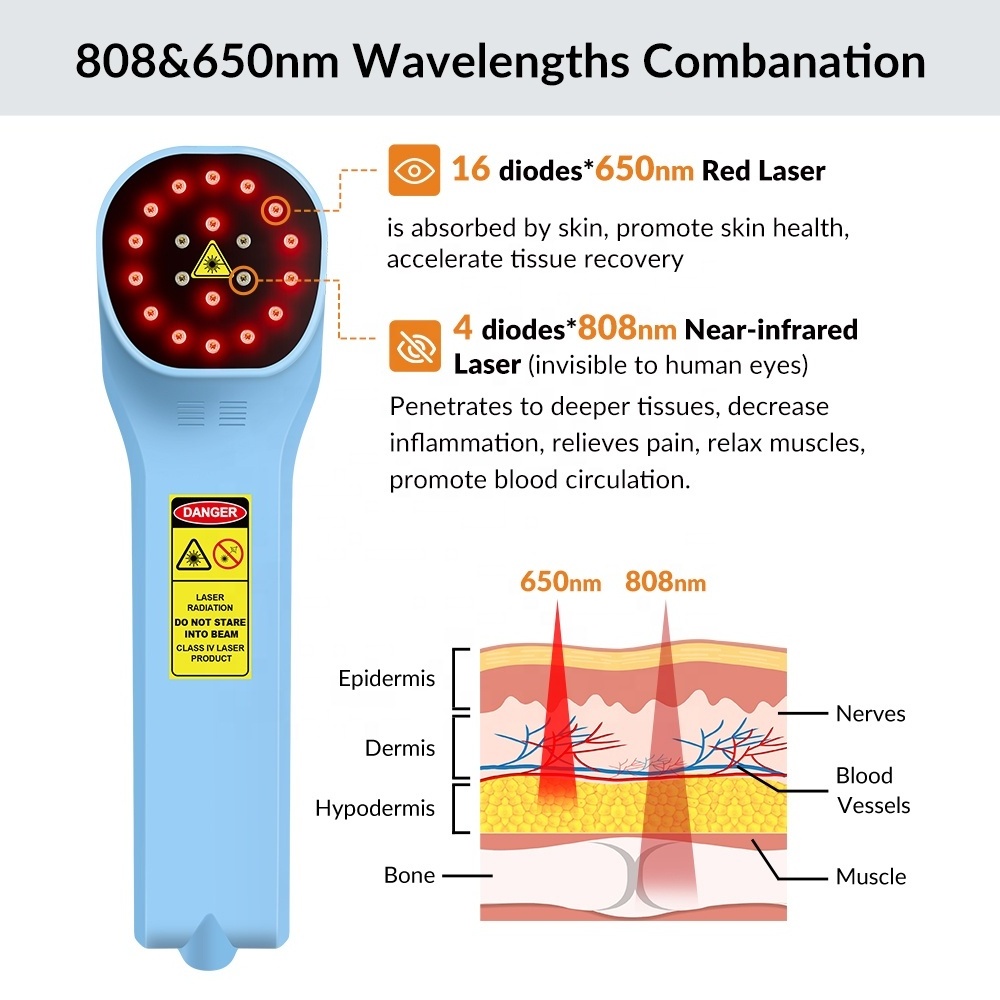 650nm 808nm 880mW MLS Laser Pain Relief Therapy Device for Wound and Injuries Healing Deep Tissue Penetration Physical Therapy