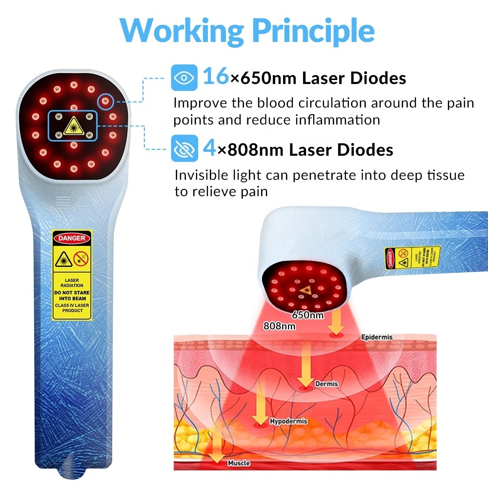 4x808nm 16x650nm 3B Laser Therapy Joint Pain Infrared Light Therapy For Pain Treatment Physiotherapy Instrument Device