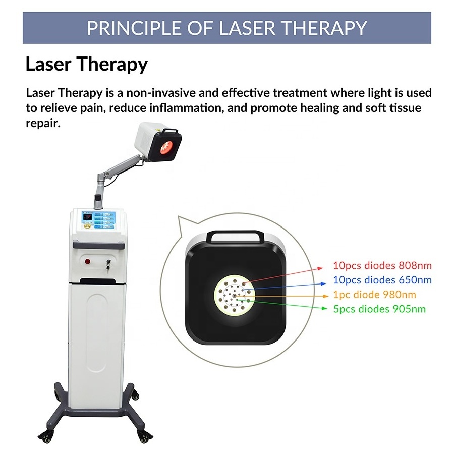 ZJZK robotic high intensity mls laser therapy machine 20W 980nm 905nm 808nm 650nm for hospital use