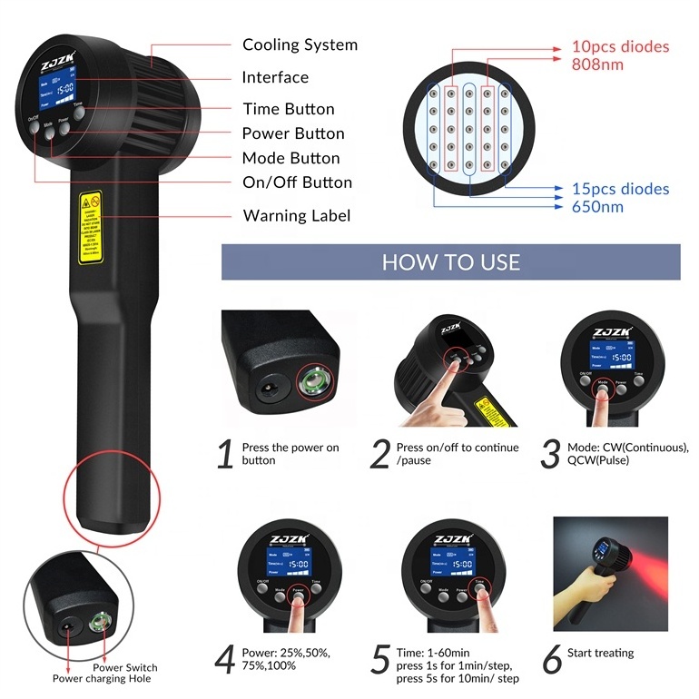 handheld cold therapy laser 660nm 830nm 850nm mls laser device zjzk fibromyalgia laser hot sale